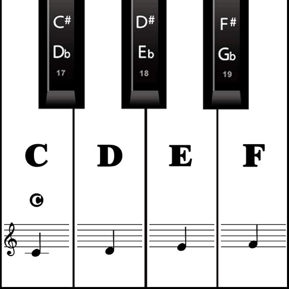 Piano Keyboard Stickers for 88/61/54/49/37 Keys, Black | Removable Piano Keyboard Letters and Removable Piano Sticker Labels, Easy to Read, Note Labels for Beginners, Fade Resistant