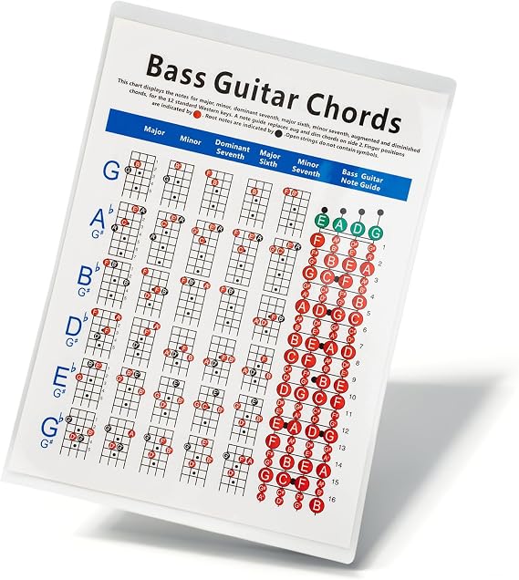 QIRMIZI Bass Guitar Chords Chart - The Ultimate 4-String Guitar Chord Bass Trainer Tool for Beginners, Adults, Kids, Music Enthusiasts - Convenient and Practical Music Stuff for Home or School