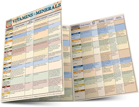Vitamins & Minerals: a QuickStudy Laminated Reference Guide (QuickStudy Health)