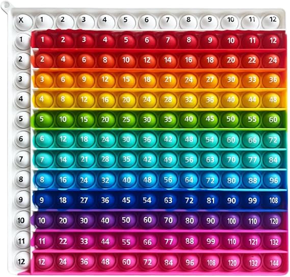 The Fidget Game Multiply & Divide Fidget Mat Multisensory Math Tools