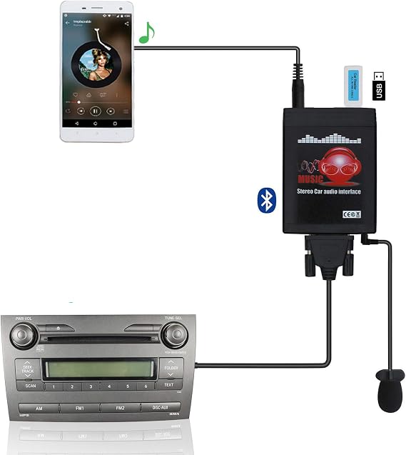 Car Audio USB AUX Input Adapter with Bluetooth Handsfree for Toyota | Fits for Camry 2005-2011,Corolla 2005-2011,4runner 2003-2011, RAV4 2005-2011,Avensis 2003-2011, Auris 2007-2011 Plug-and-Play