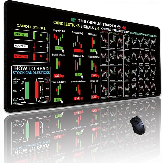 Chart Patterns Mouse pad Stock Trading Keyboard Desk mat31.5"x11.8"