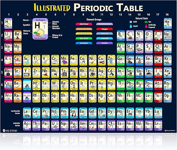 Young N Refined Large Periodic Table of Elements 2026 Laminated Kids Poster Illustrated (18"x24")
